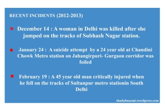 Recent suicide attempts in Delhi.